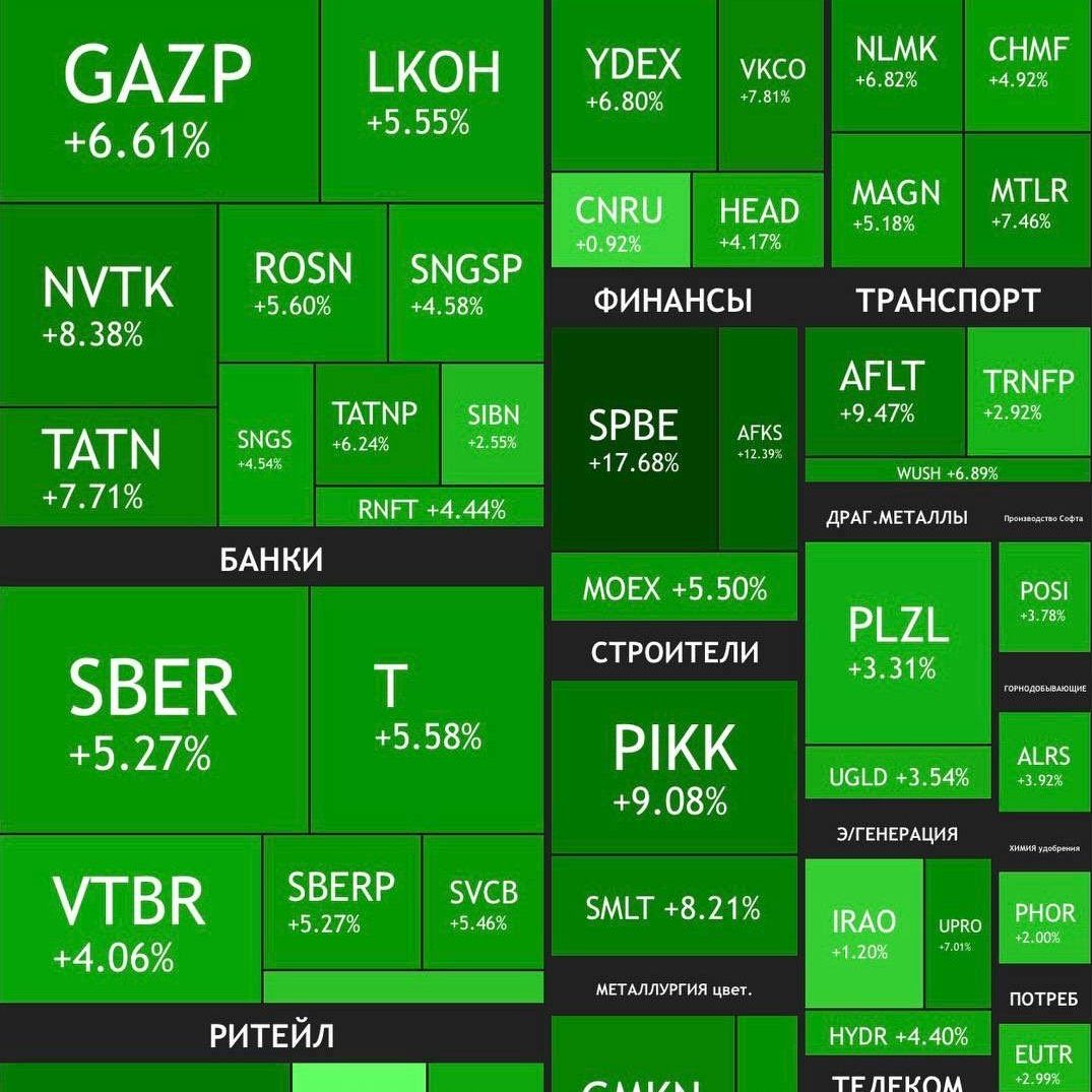 LOLgorithm_404's tweet image. 🇷🇺🇺🇸 The #Russian #Stock #Market after talks between President #Putin and #US President Trump on meeting in Hungary.
Trump says within two weeks but no confirmation from the #Kremlin on what exact date.