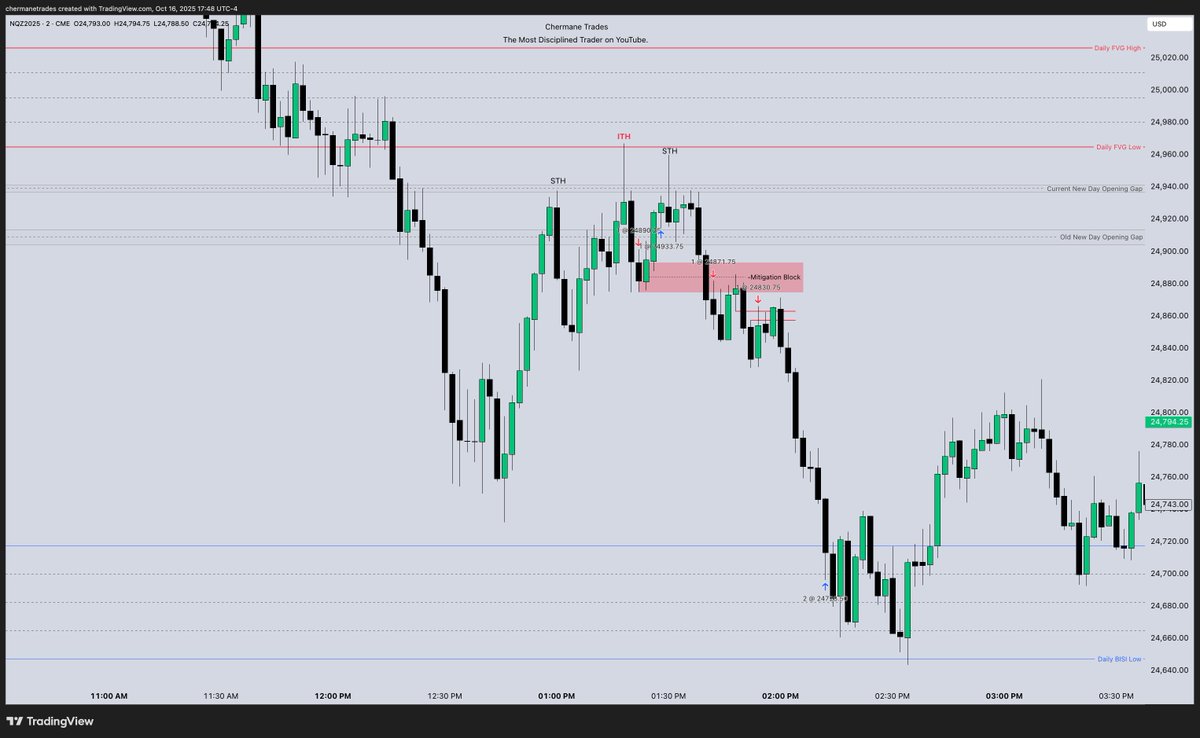 NQZ2025 \ PM Session Mitigation Block Entry \ +$4,000