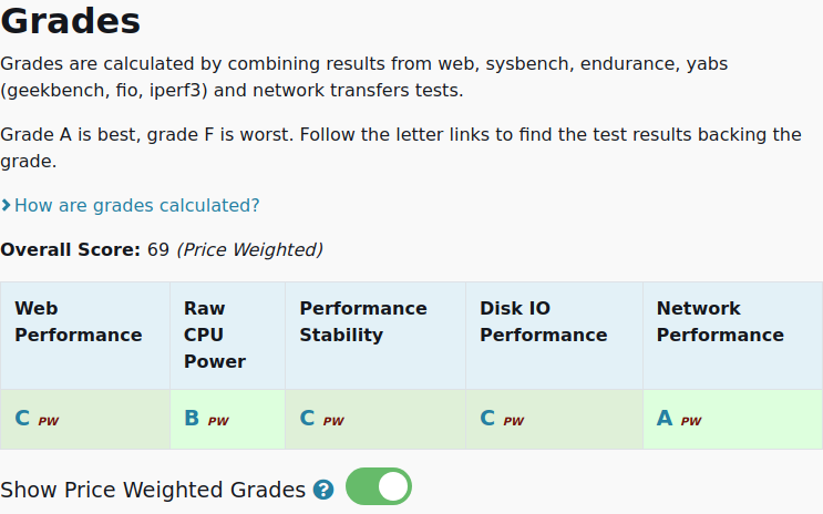 vpsbenchmarks's tweet image. All tests results are in for @unihost LVP-02: 9.42€ #VPS, 6 cores, 16.0GB 
vpsbenchmarks.com/trials/unihost… #cloudcomputing