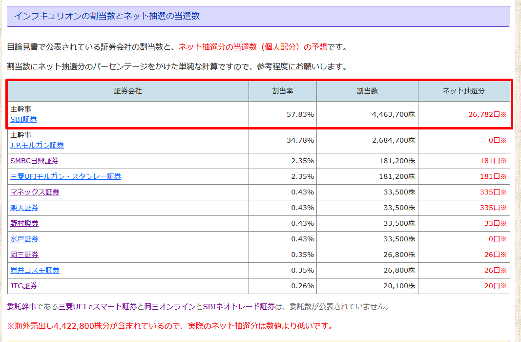 カブスル@庶民のIPO運営者 tweet media