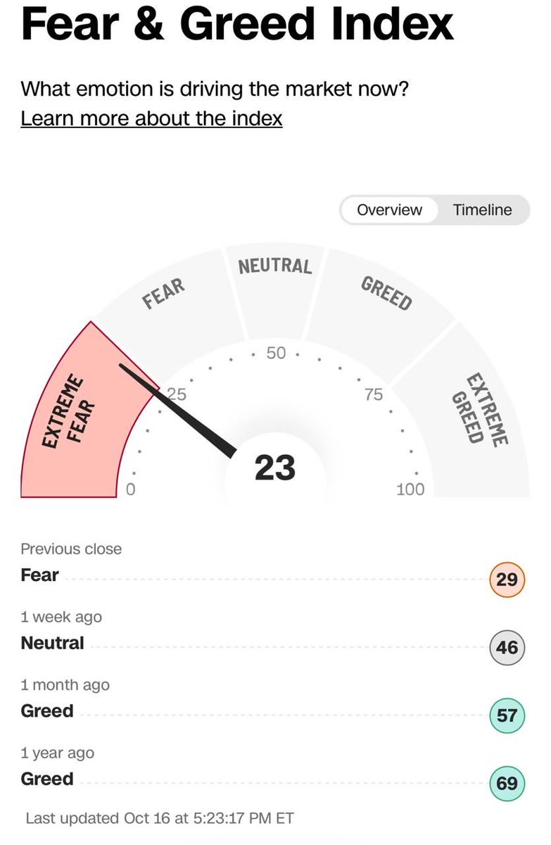 CValley_'s tweet image. Be greedy when others are fearful