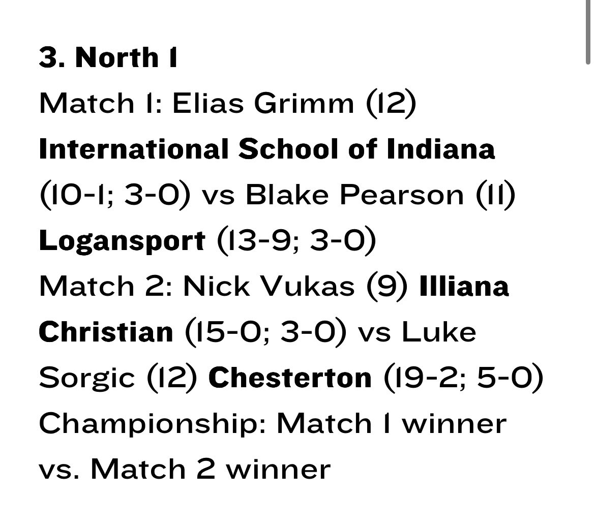 Continuing to put in work! For those that didn’t know Blake has advanced in the state individual tournament. He plays Saturday at 10am at North Central High School.