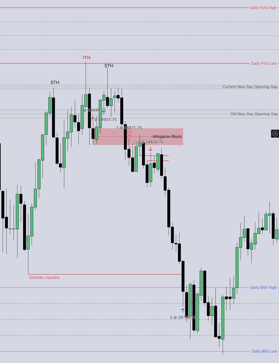 +$17,000 in 3 trading days.

15% return in 72 hours without gambling or overleveraging. 

Back at it next week.