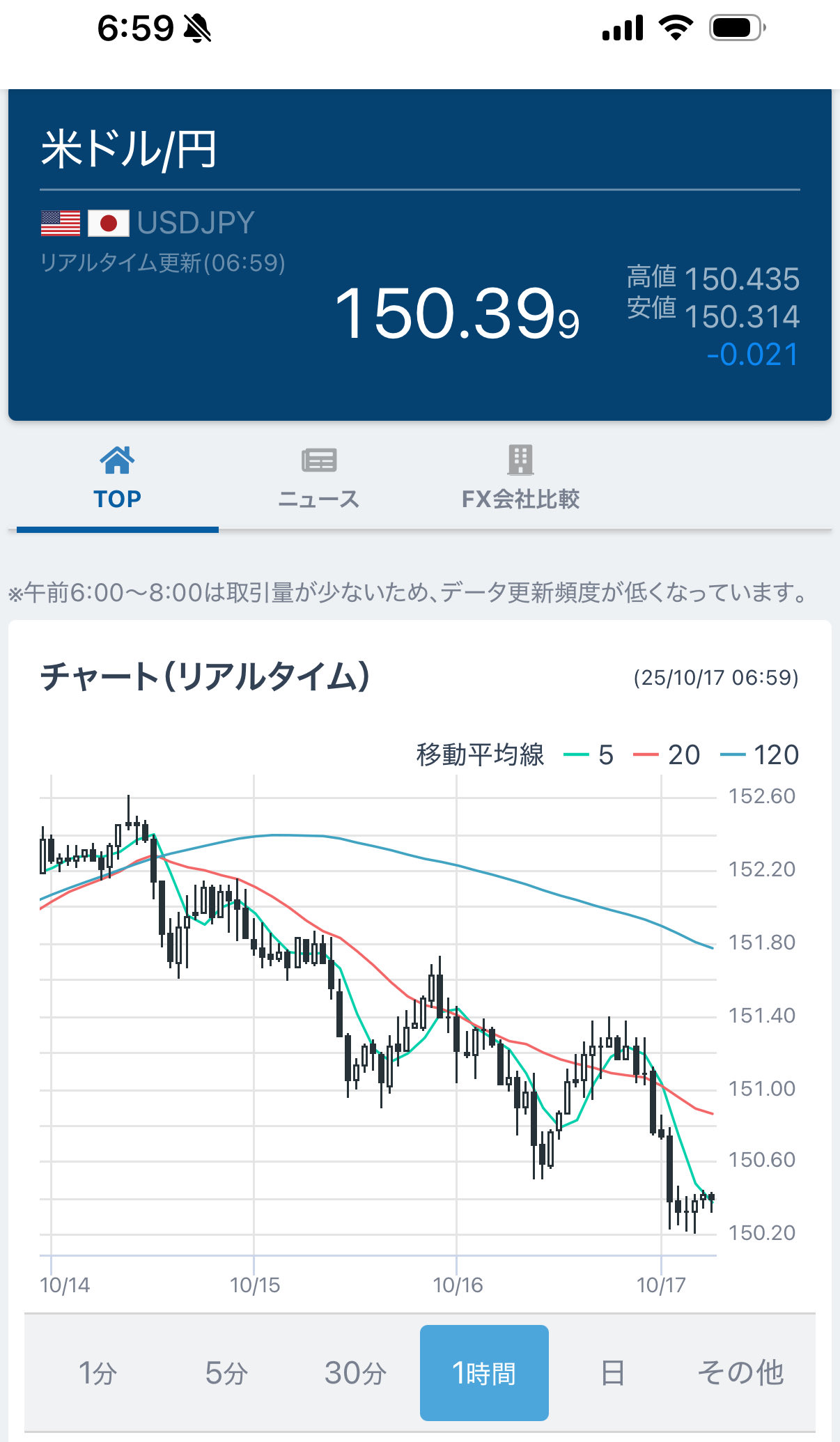 kazu@投資家わっしょい on X: 