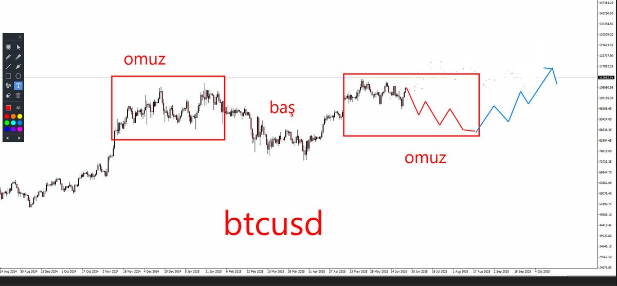 ekonomikocu's tweet photo. @ridvanbasturk #bitcoinin normal döngüsü buydu..

107.800 den #TEMMUZ ayında gazlanan bölgeyi sildim. https://t.co/65RFjw4Uog
