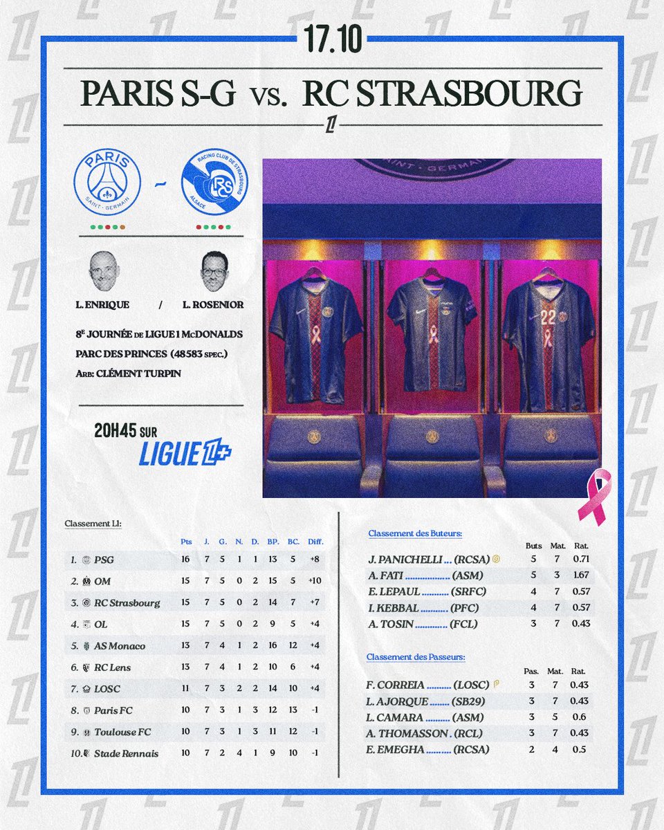 psg_updates011's tweet photo. • Jour de Match 🔴🔵

⚔️ PSG - RC Strasbourg 
🗓️ 8e journée de @Ligue1 
🏟️ Parc des Princes 
📺 20h45 sur @ligue1plus 

[🎨 : @LoHaDraw]

#PSG | #PSGRCSA #Ligue1 https://t.co/dwKrTkMubR