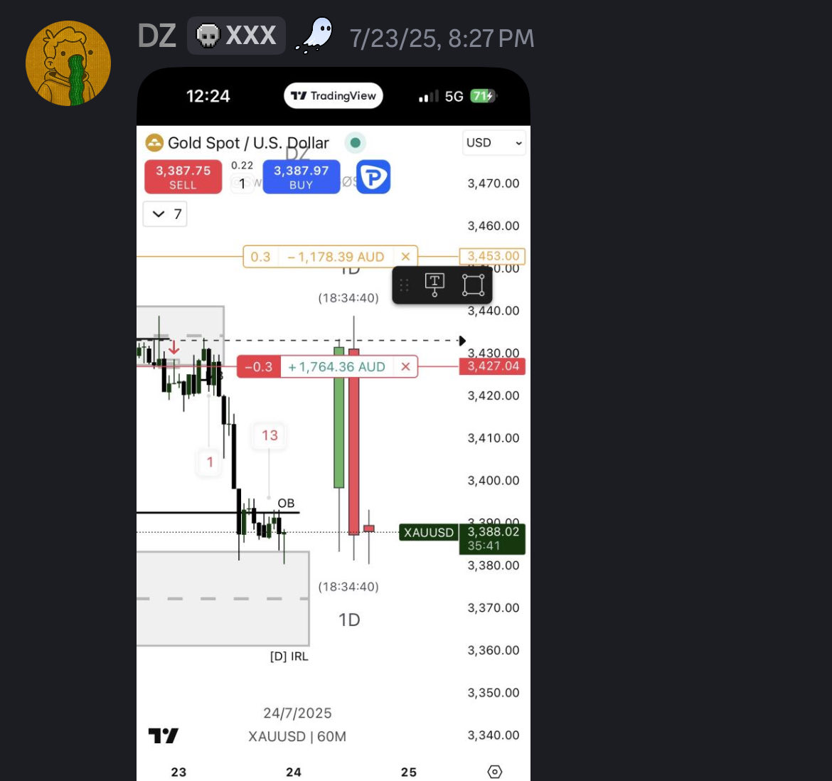 TheMachine369's tweet image. The crowd only starts talking when it shines.

But the ghosts moved on gold long before the noise.

We’ve been trading this quietly for months, stacking wins before the spotlight hit.

Timing will always separate the few from the many.

#XAU