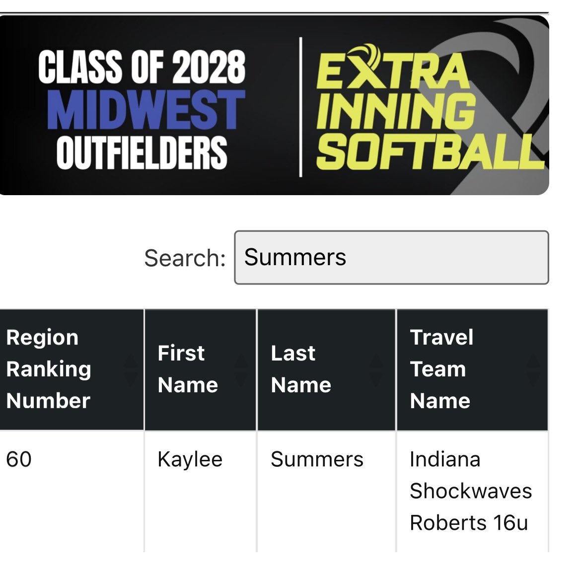 Indiana Shockwaves Roberts tweet media