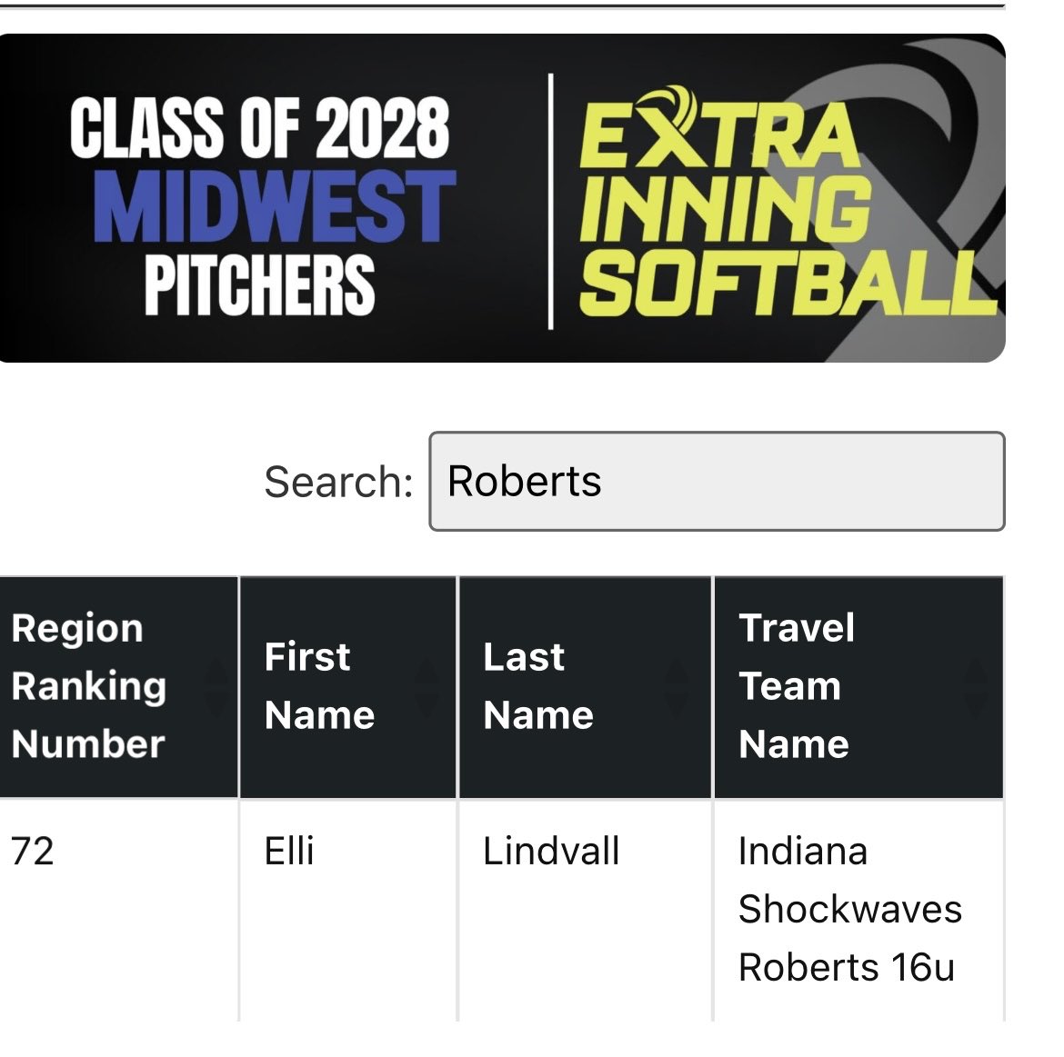 Indiana Shockwaves Roberts tweet media