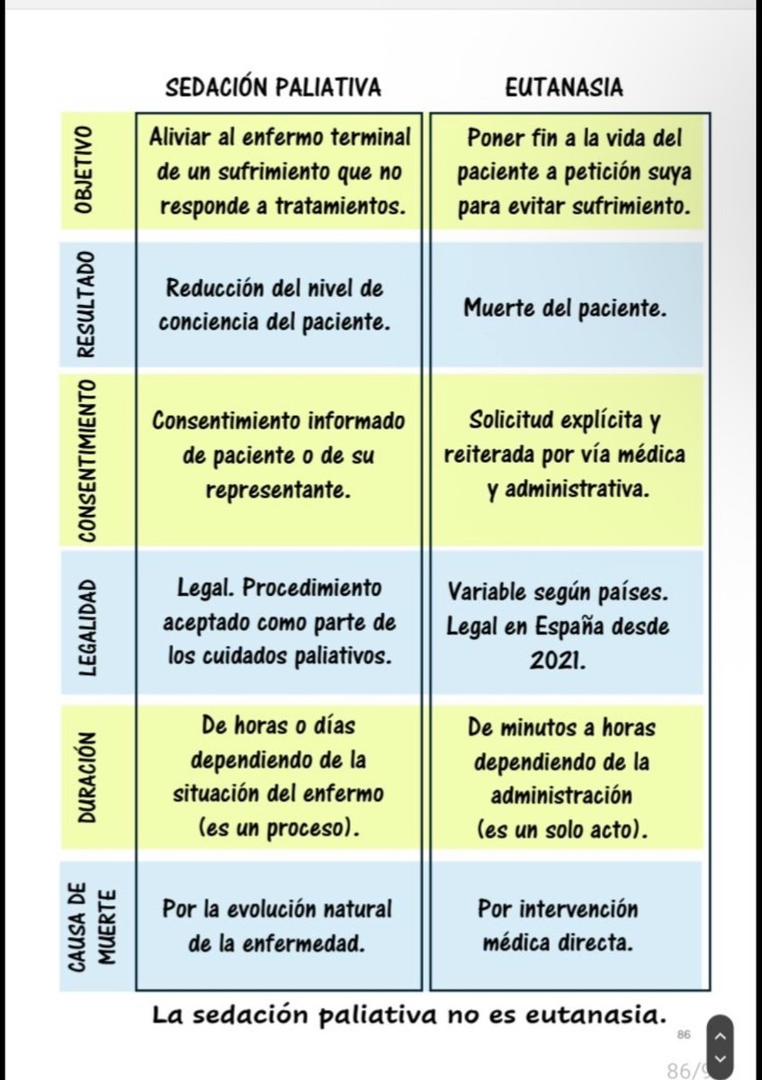 Muy importante información para ayudar a aclarar terminología médica. 
Que TODOS quienes son representantes o tomadores de decisiones deben conocer y ayudar a difundir a la población.