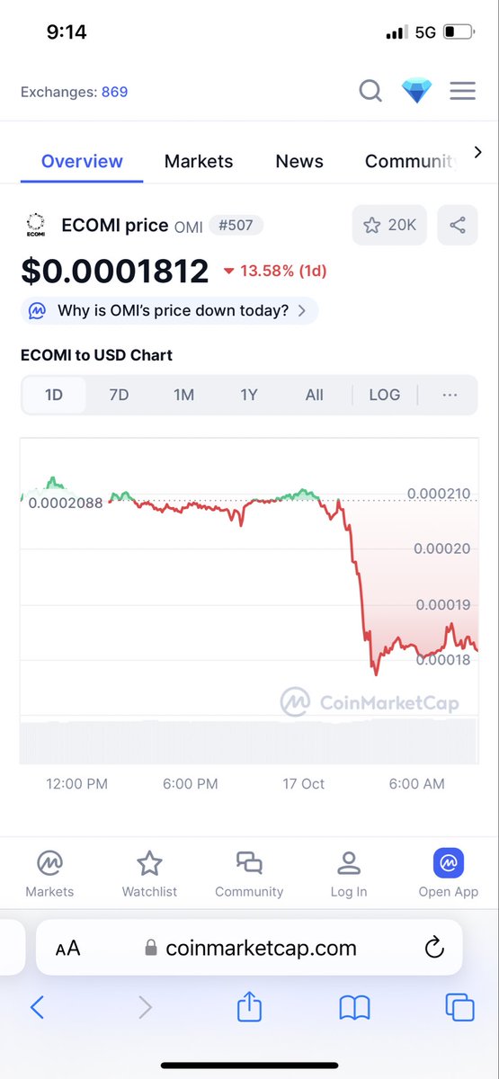 Well well well what do we have here. 🤣🤣🤣🤣🤣 people can’t actually still believe in omi can they. we heading to quad zeros fam. anyone heard from Randy and his dumbass omi price predictions lately?? 🤦🏽🤦🏽