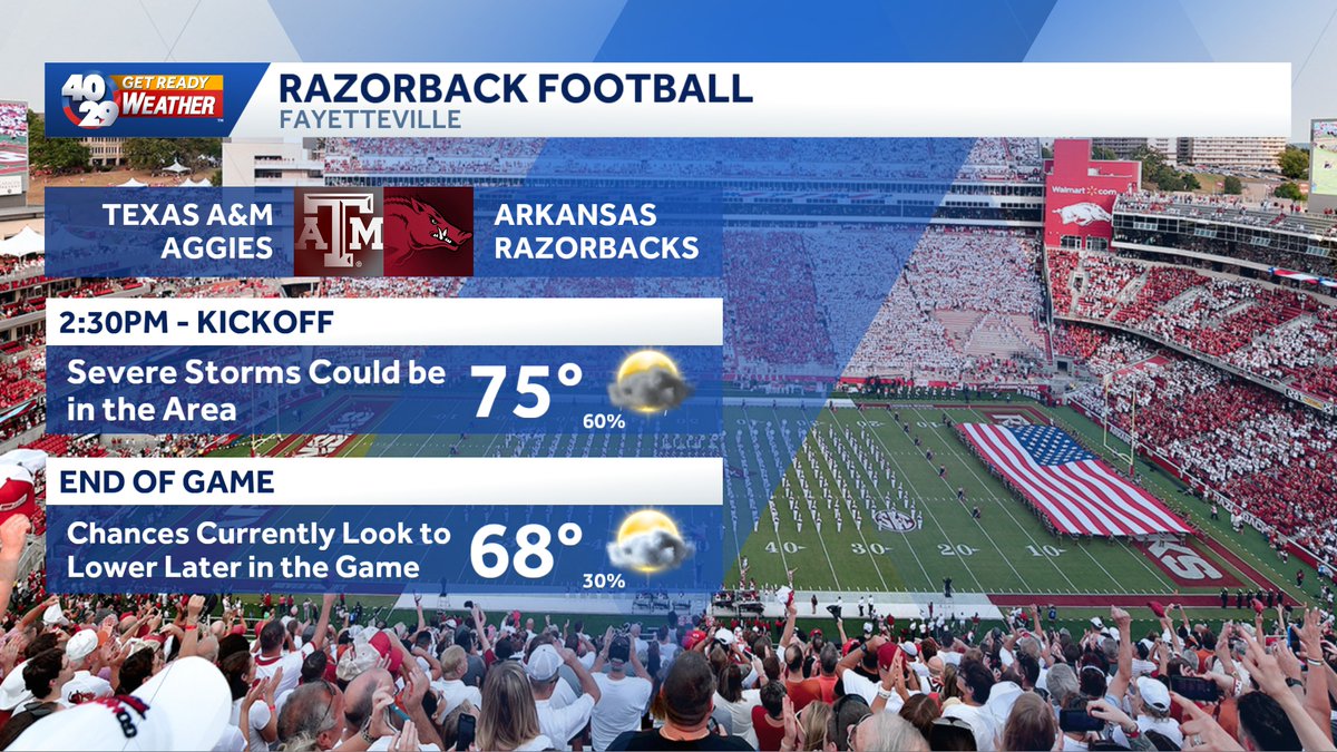 Getting A LOT of questions about whether or not the weather could have a high impact on Saturday's Razorback game.

Bottom line ... yeah, it definitely could.

Right now, storm chances look highest earlier in the game, compared to later. And severe storms will be possible 🤞🤞🤞