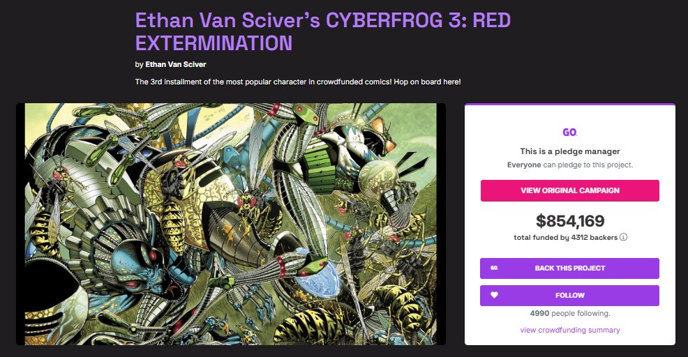 The change in Cyberfrog Red Extermination is perhaps even more dramatic.

7,608 backers was reduced to 4,312 backers.