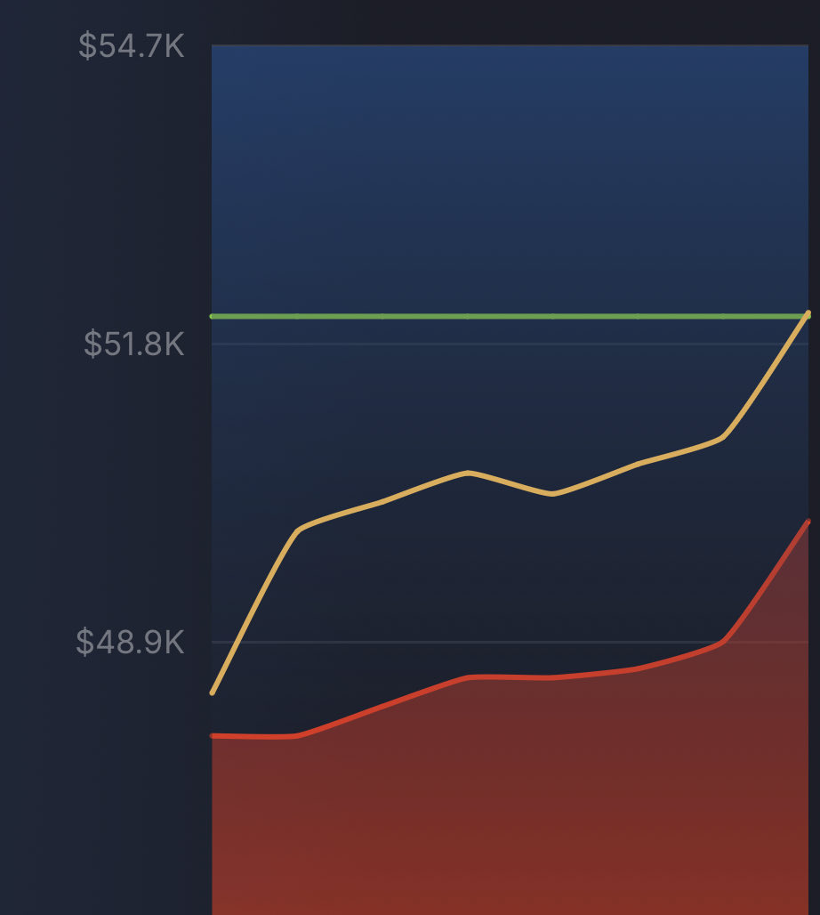 traderziegs's tweet photo. From a few hundred dollars away from losing my account to qualifying for a payout on my @MyFundedFutures Discipline 😤 https://t.co/xzLwedr0pB
