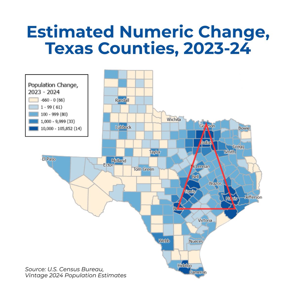 📊 Seven in ten Texans now live within the “Texas Triangle,” connecting Houston, Dallas–Fort Worth, Austin and San Antonio.  

Get to know Texas by the numbers 👉 bit.ly/42Fo2GU #data #txlege