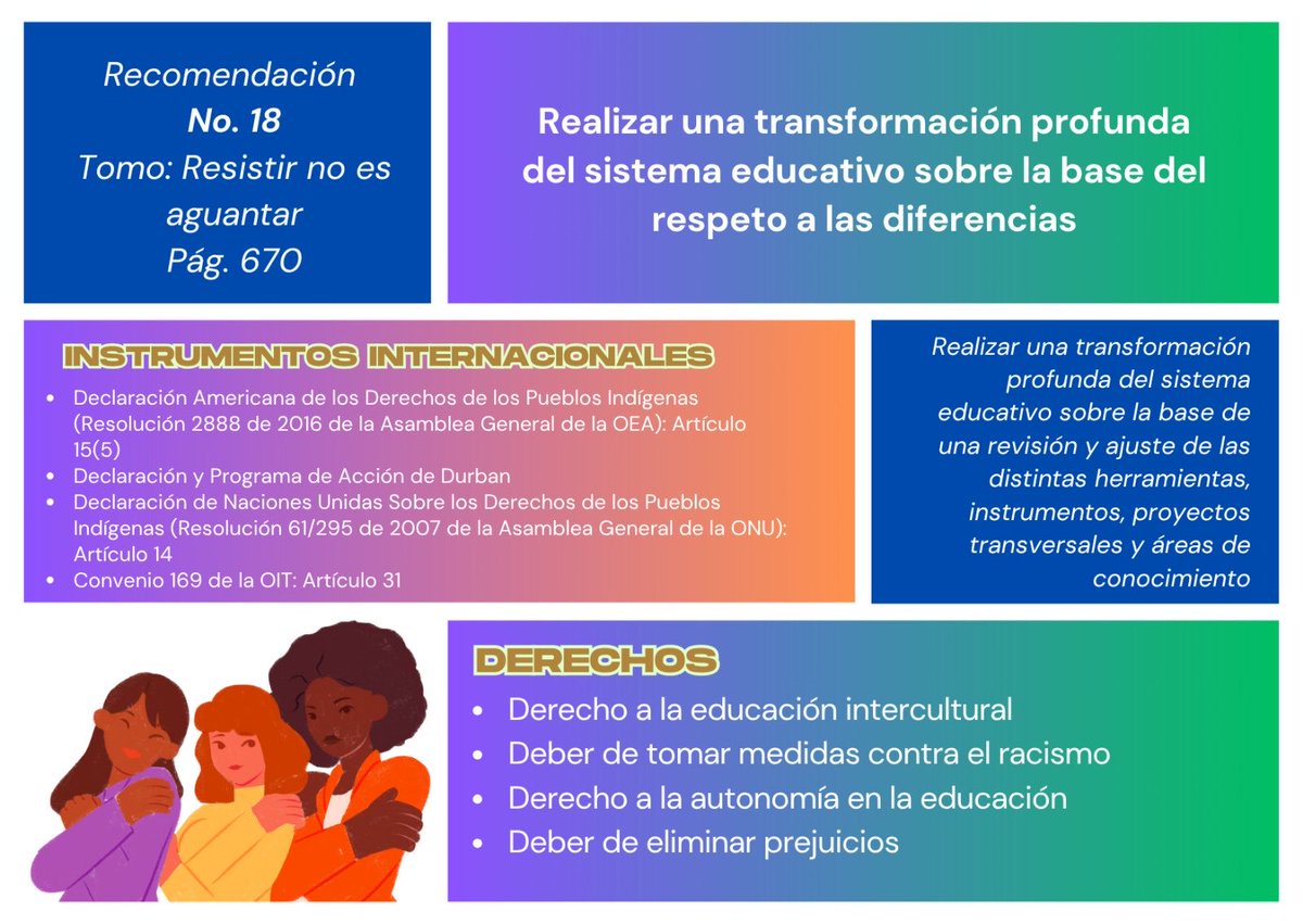¡Es una recomendación de la <a href="/ComisionVerdadC/">Comisión de la Verdad</a> y es un derecho! 👩🏽‍⚖️
DÍA 141
#220Días220Recomendaciones220Derechos
La Comisión hizo un llamado a realizar una transformación profunda del sistema educativo.