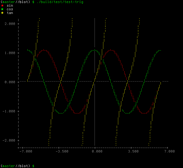 barttrojanowski's tweet photo. here is a library I wrote, a few years ago, to plot data on the terminal using braille characters https://t.co/1WOwsW5RTt https://t.co/oUmO3UPOUy