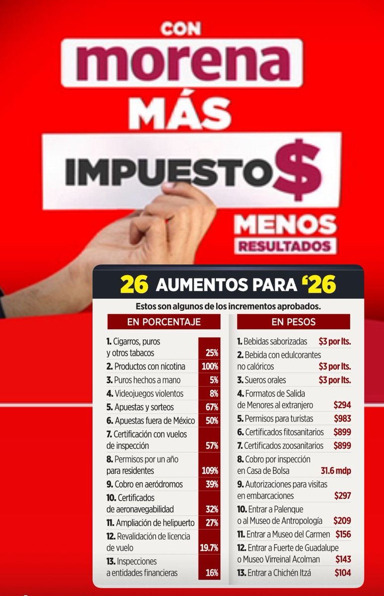 <a href="/azucenau/">Azucena Uresti</a> Y muchos  más