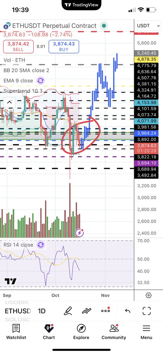 Mid october vibes on $ETH 2024/2025
