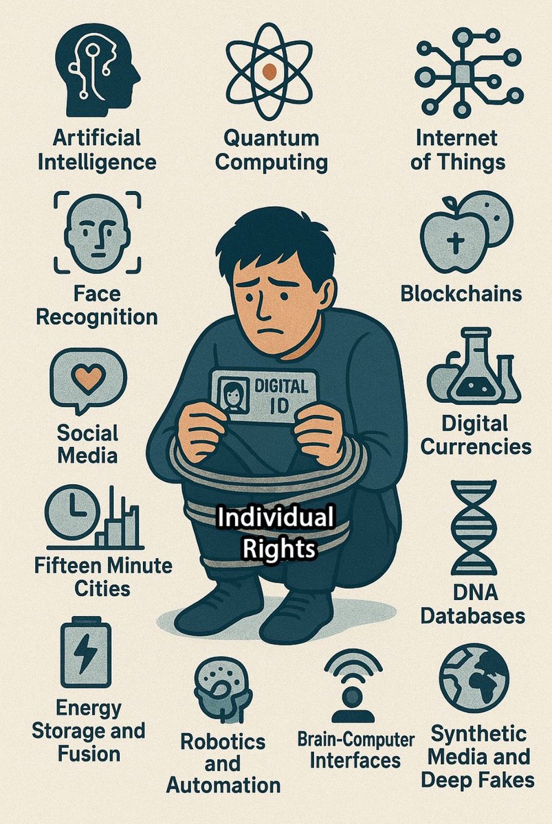 mcne73001's tweet image. #braincomputerinterface
#biocyberinterface #bodyareanetworks
#WBAN #internetofbehaviors #internetofthoughts
#networkcentricwarfare #IEEE
#biodigitalconvergence #darpaN3 #darpaN2 #Drones