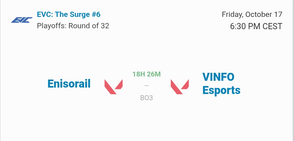 👏Day 2 recap at <a href="/EVCtournaments/">EVC</a>: The Surge #6!

vs. 🇫🇷 <a href="/21LGCY/">21® LEGACY</a> — Abyss 13:7
vs. 🇳🇱 Mandem Reformed — Bind 13:10

Two great wins today — big thanks to both teams for the games! 🙌

We'll play in the playoffs - our next opponent is 🇫🇷 <a href="/Enisorail/">Enisorail</a> in the Round of 32.

#VINFO