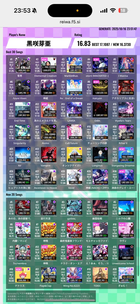 regularCHUNITHM's tweet image. 17.1行ってた！新曲が絶望的にできないせいで17が遠い🫠