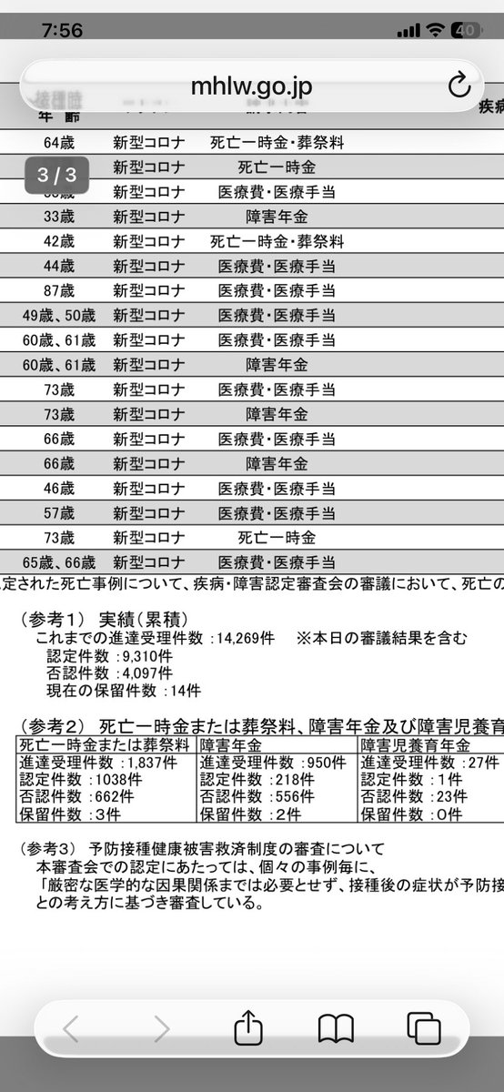 #点鼻型インフルエンザワクチン 

フルミスト型の点鼻型ワクチンは注射型と違い鼻粘膜から脳に直結しているので検問がない

2025年9月現在
5年前のコロナワクチンで
厚生労働省が公式で認めている
被害認定件数9,310件
死亡認定件数1,038人
→ mhlw.go.jp/content/109000…

高い金を払ってまで射ちたい？
