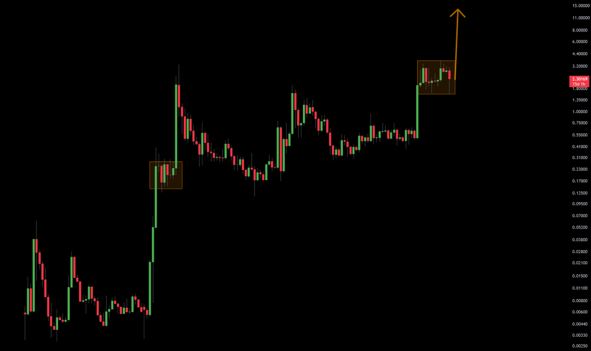 Cobb_XRPL's tweet photo. XRP: There is no bear market and you will be happy https://t.co/Dg0H85MmGU