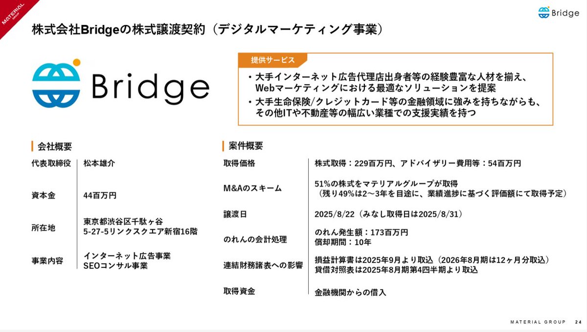 powerpoint_jp's tweet image. PR事業を展開するマテリアルグループの決算説明資料です。
資料の表紙のデザインも独創的ながら、M&Aした子会社に関する説明は、概要と狙いが2ページに過不足なくきれいにまとまっており、参考になります。CFOの吉田さんはあずさからBCGという変わった経歴ですね。
引用元⇒ssl4.eir-parts.net/doc/156A/tdnet…
