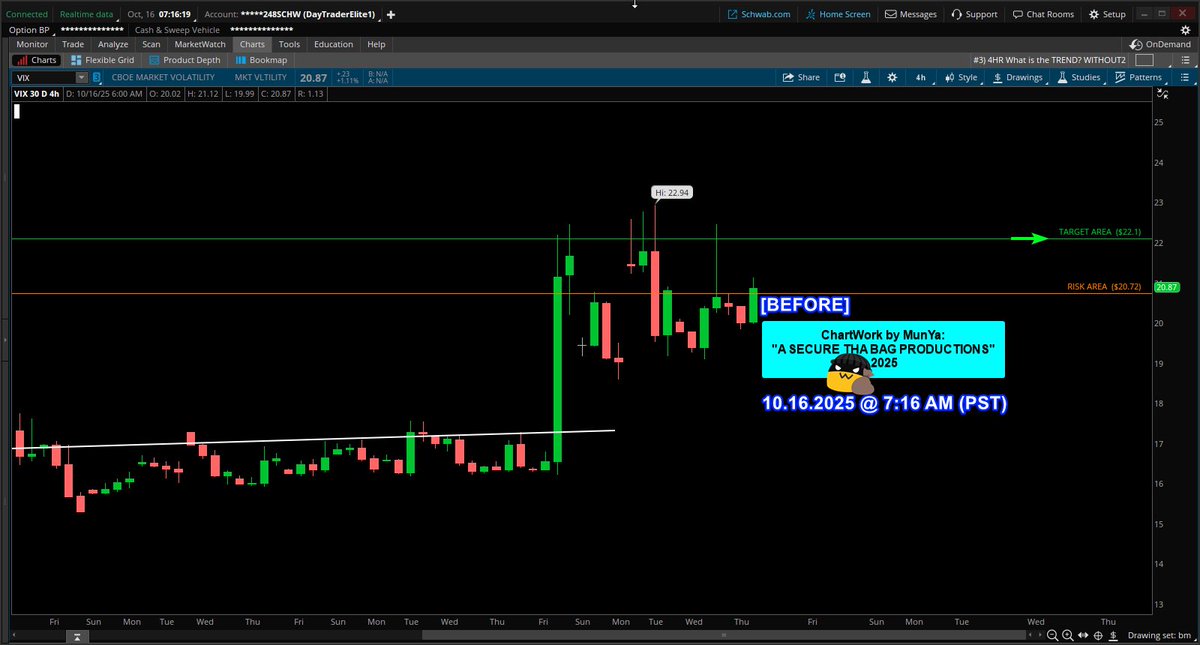 coding_s9's tweet image. 10.16.2025
Setup: VIX $VIX #VIX
vix $vix #vix
System "CONFIRMED" LONG
Trade Grade: A+
"A SECURE THA BAG PRODUCTIONS"