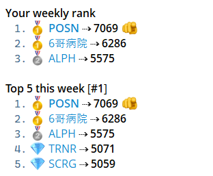 Number 1 on the chart all the time mayne <a href="/PoisonFNF/">Poison</a>