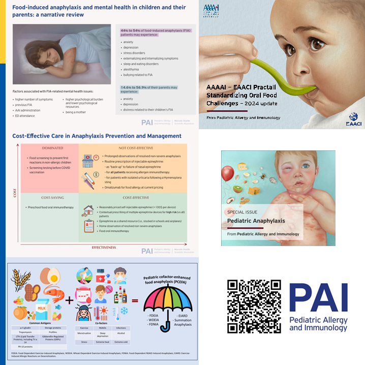pai_eaaci's tweet photo. Here are some examples of what you can find in the #VirtualIssue of Pediatric Anaphylaxis. 

Discover new insights in #PAI_journal ’s #VirtualIssue on this critical allergic reaction, through the QR code.
or learn more: 🔗 https://t.co/6mWPpmqaZF
.
#Anaphylaxis #AllergyAwareness #lifethreatening #Allergy #PediatricAllergy #adrenaline