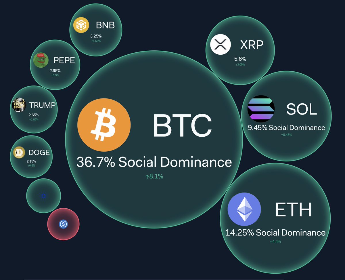 Crypto News & Insights | Bitcoin News | KuCoin