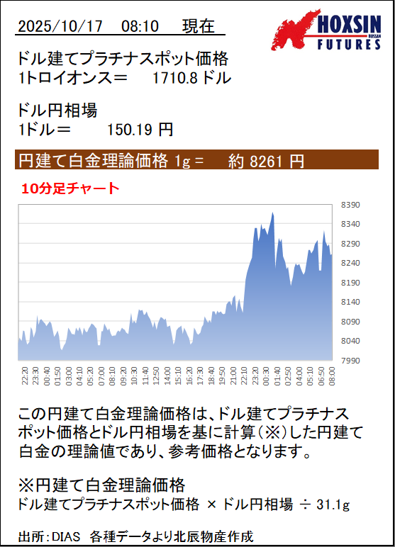 ✨63000円➡45000円✨【～9/28期間限定特価】理科全部入り 北辰物産 on X: 