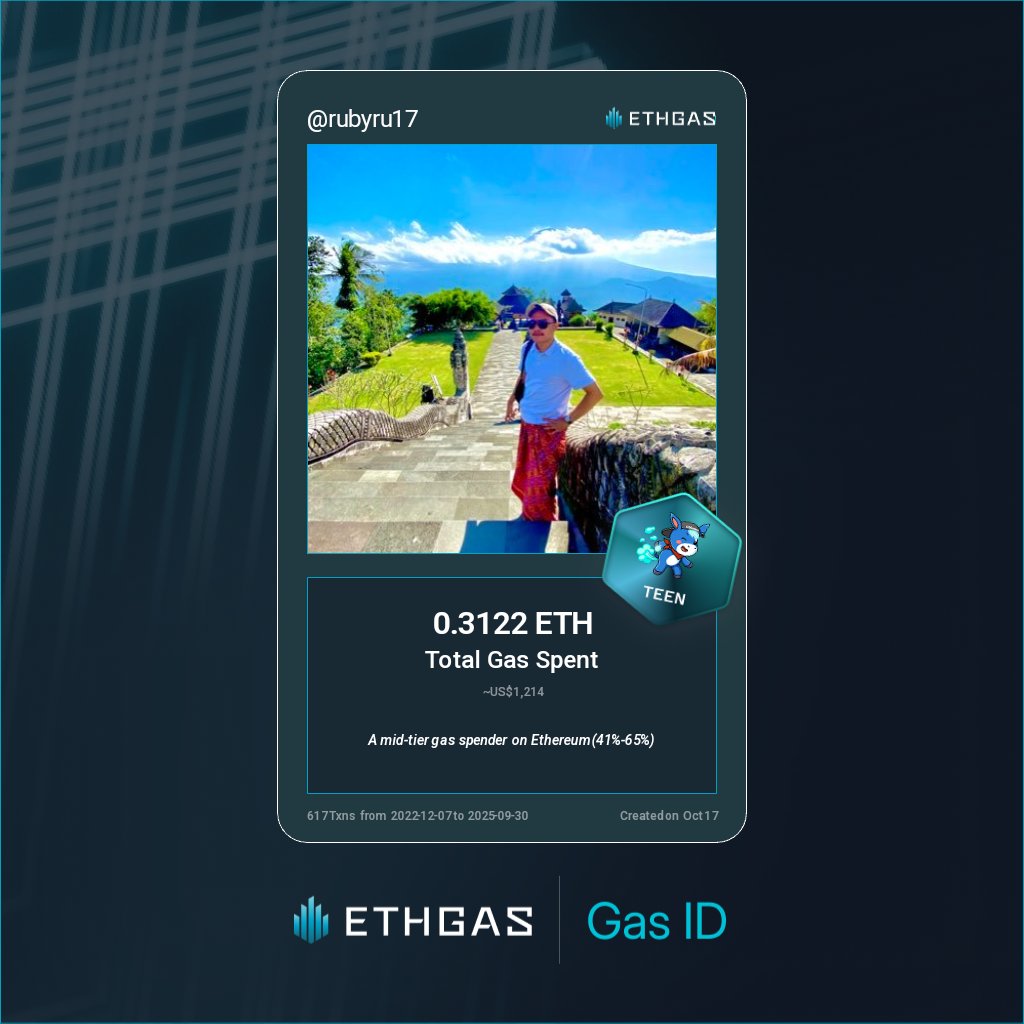 rubyru17's tweet photo. Leveled up in the Great Gas Reckoning with ETHGas! 💪

Teen Jack status: 0.3122 ETH gas spent, 120 Beans earned—supporting the Gasless Future!

Claim your Gas ID at https://t.co/qtGMWYwPdp https://t.co/wu0XR6PS94