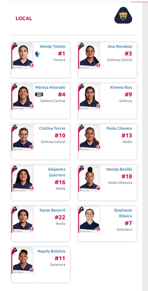 Listo el XI para enfrentar a Juárez. Partido vital.