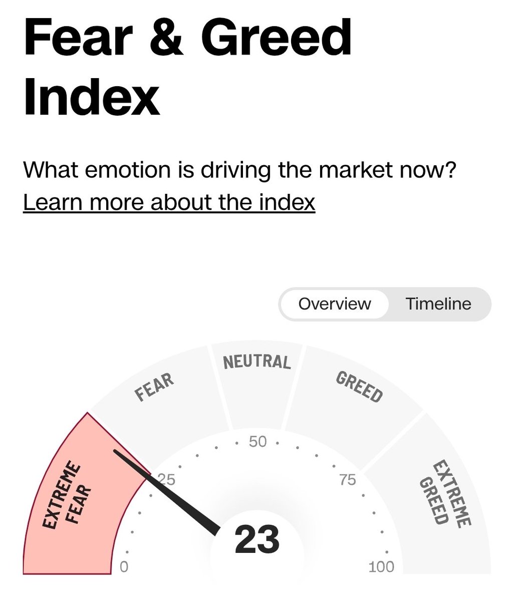 Fear and Greed Index 게이지