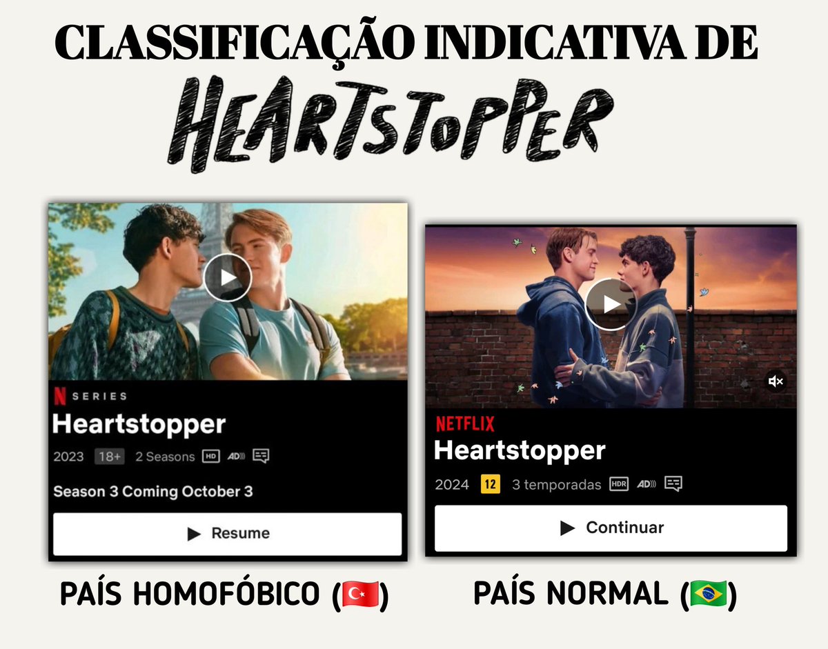 nykhett's tweet photo. Heartstopper possui classificação +18 em alguns países.

Na Turquia, Heartstopper teve essa classificação atribuída por "Zararlıdır - 18 yaş ve üzeri"

Traduzindo: Prejudicial - 18 anos ou mais

Lá a sexualidade é critério de classificação. https://t.co/yxUiwujIiF