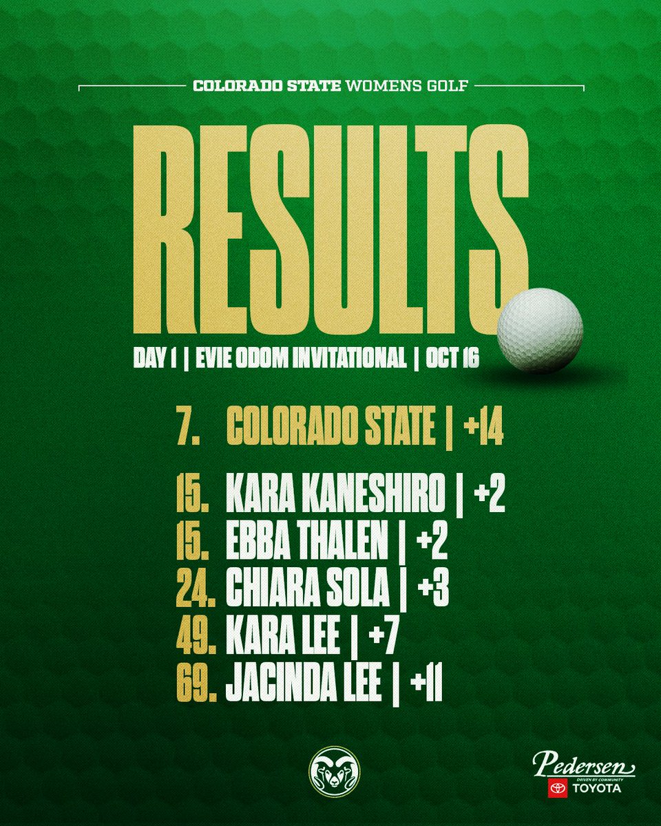 Our results from Day 1 of the Evie Odom Invitational! 🐏

#Relentless x #CSURams