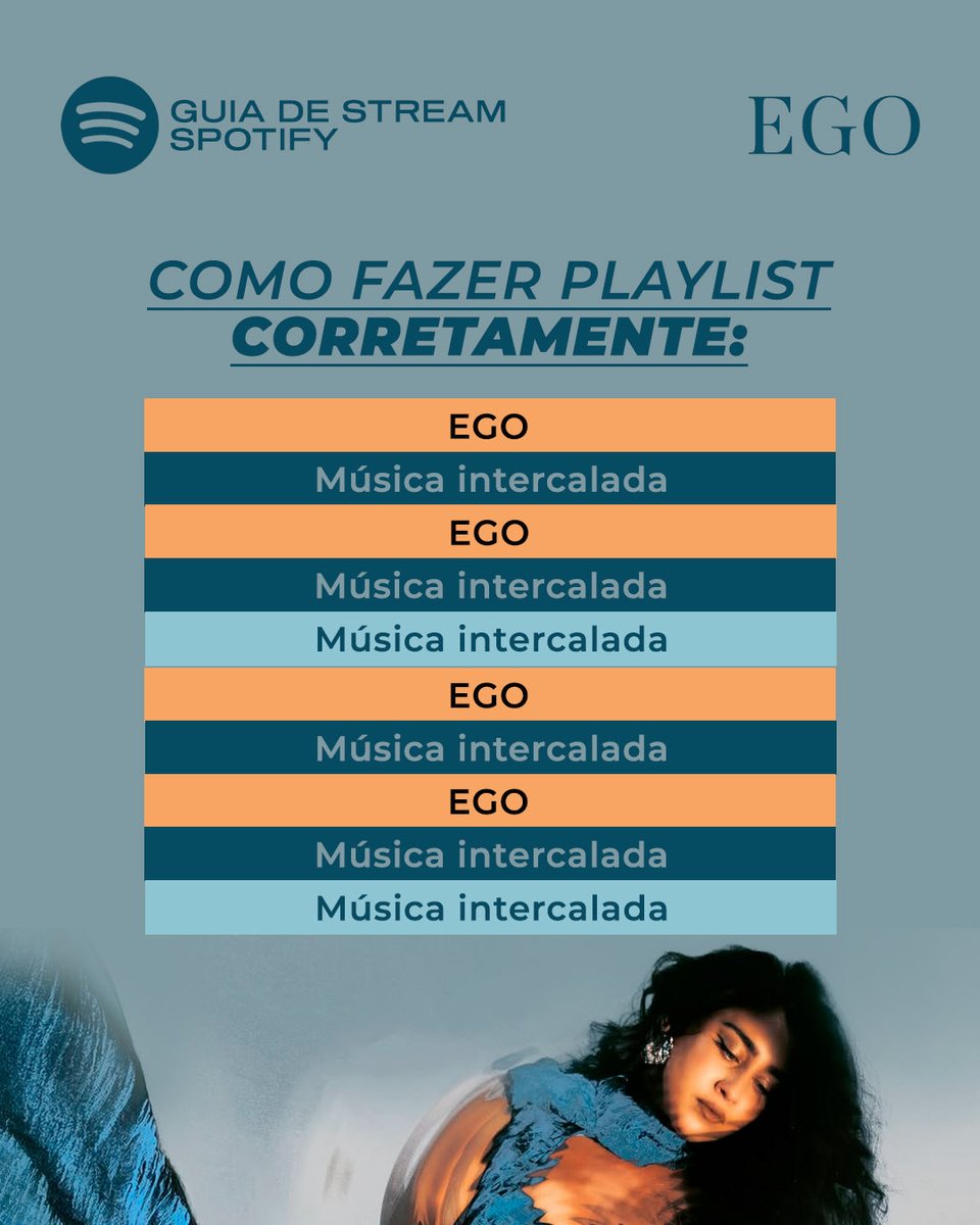Como fazer playlist CORRETAMENTE: