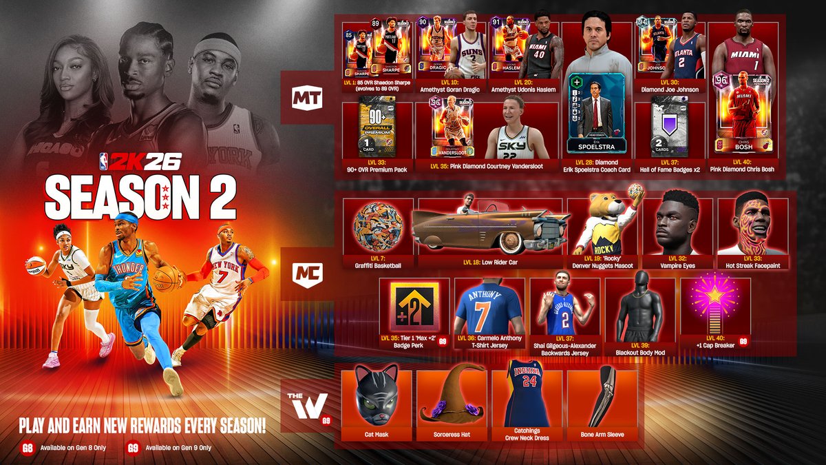 NBA 2K tweet media