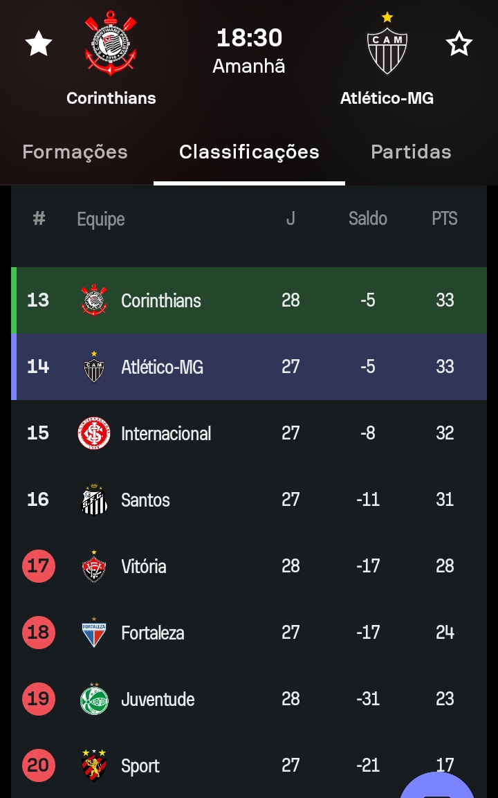 "tata e cocielo terminaram, bla bla bla"

minha preocupação: