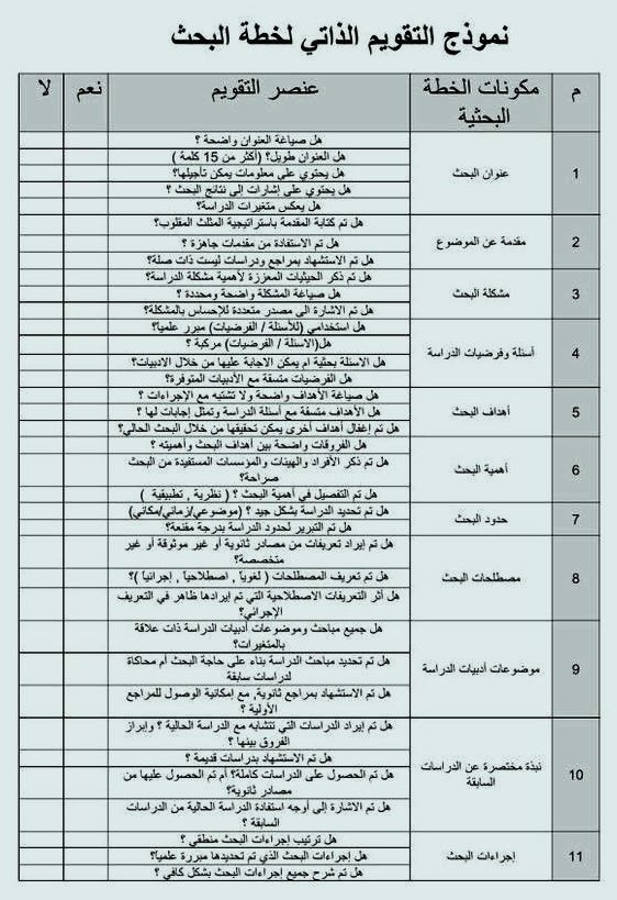 master_and_phd's tweet image. نموذج التقويم الذاتي لــــــ خطة البحث.