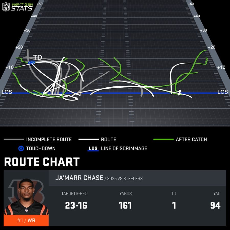 NFL University tweet media