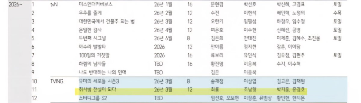 매력덩어리지훈ᴹᴬᵞ tweet media