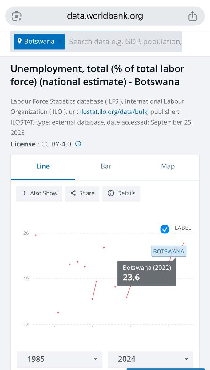 Уул уурхайгаас олсон орлогоо харьцангуй “хөгжил” рүү чиглүүлж чадсан гэж үздэг Ботсвана улсад ч энэ үзэгдэл ажиглагдаж ажилгүйдлийн түвшин өндөр байдаг.