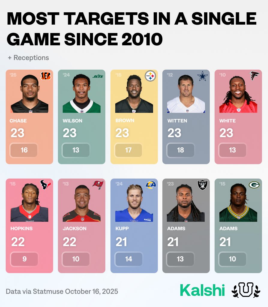 NFL University tweet media