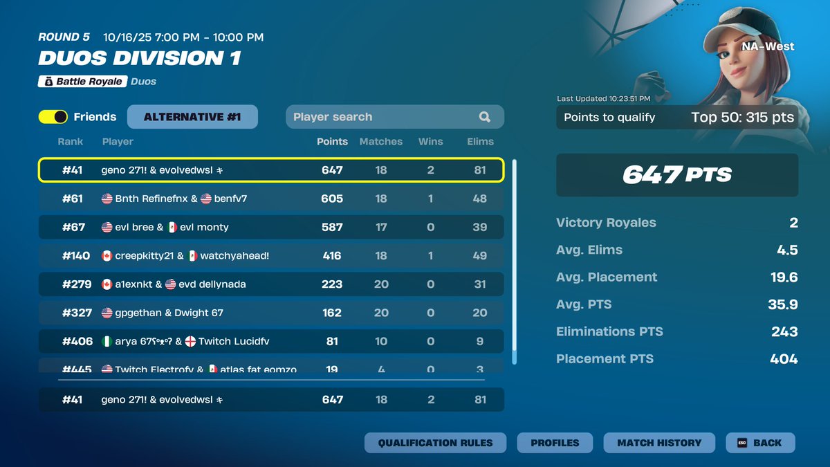 Qualed finals wasn't even close <a href="/Evolvedfnx/">Evolved</a> <a href="/Santirne/">Santi</a>