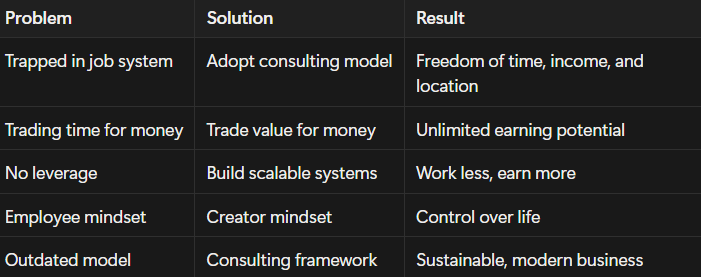 Comment "Consulting" to know more about how you can productize and monetize your knowledge.