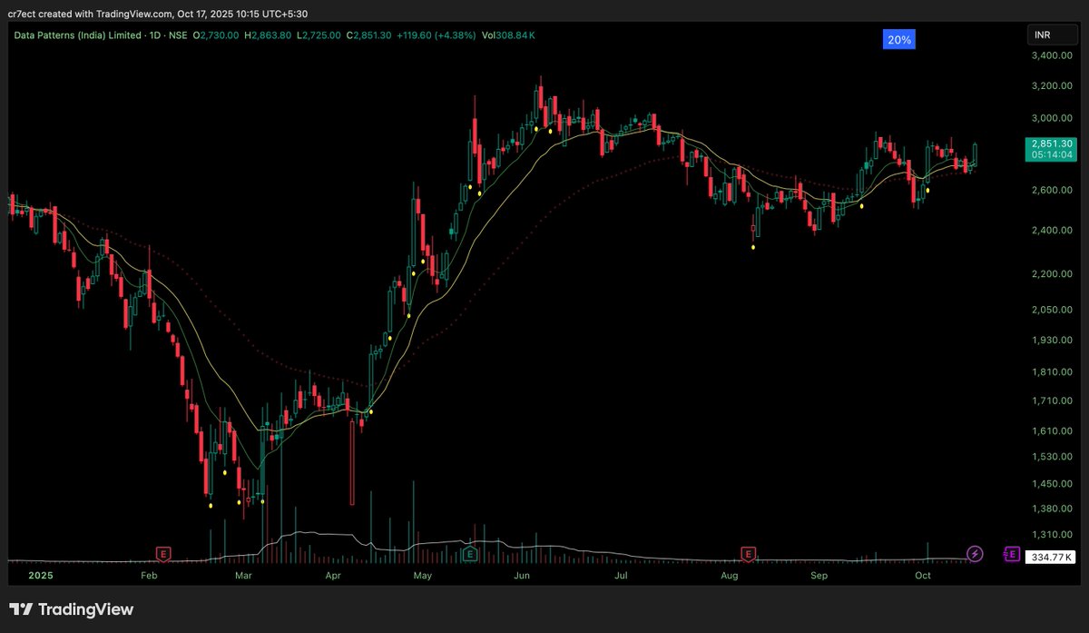 altair021095's tweet image. #DATAPATTERNS